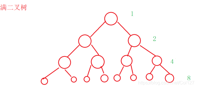 一篇文章帶你入門Java數(shù)據(jù)結(jié)構(gòu)