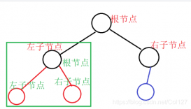 一篇文章帶你入門Java數(shù)據(jù)結(jié)構(gòu)