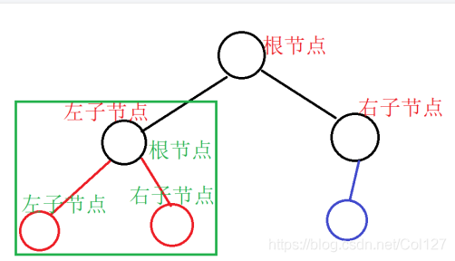一篇文章帶你入門Java數(shù)據(jù)結(jié)構(gòu)