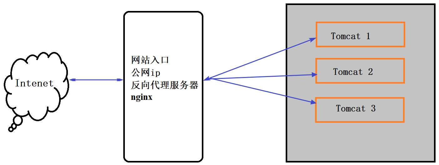 nginx安裝以及配置的詳細過程記錄