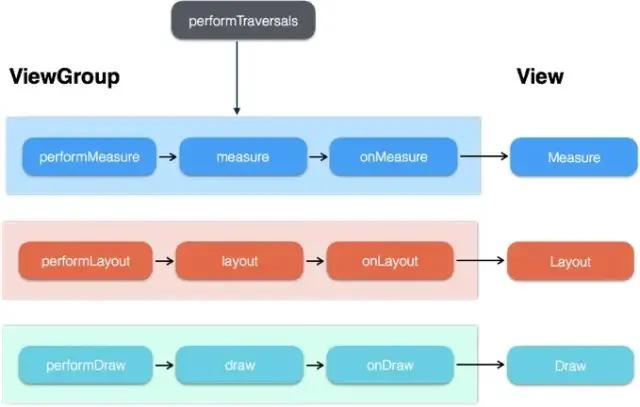 理性分析 Window、Activity、DecorView 以及 ViewRoot 之間關系
