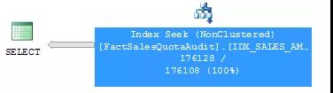 禁用 SQL 游標，告訴你外面聽不到的原因