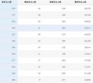 怎么運營微信公眾平臺 絕對干貨