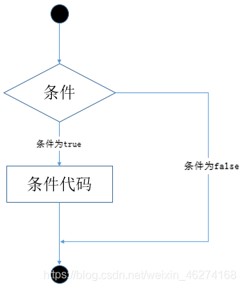 手把手帶你走進Go語言之條件表達式