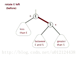 Java紅黑樹的數(shù)據(jù)結構與算法解析