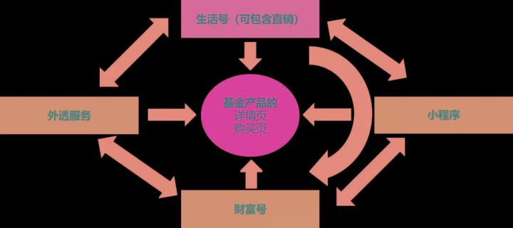 支付寶生活號運營方法分享 支付寶生活號怎么增加粉絲