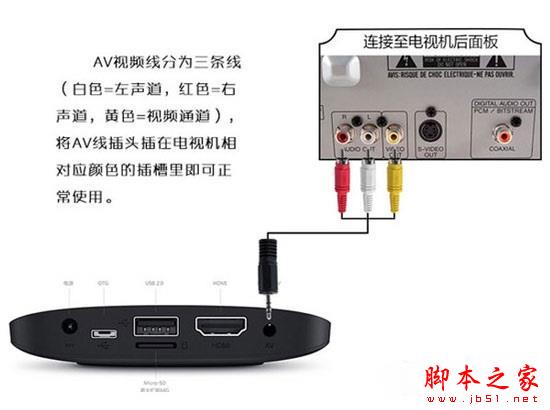 小米盒子怎么連接老式電視機 小米盒子連接老電視教程