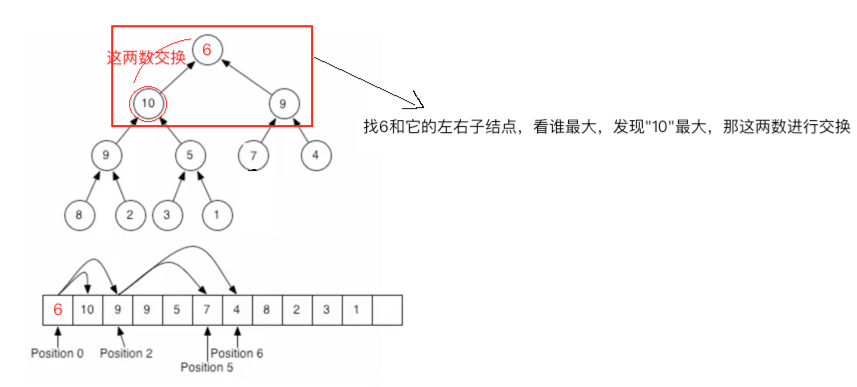 堆排序原理及算法代碼詳解