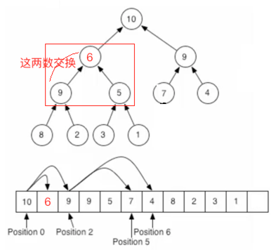 堆排序原理及算法代碼詳解