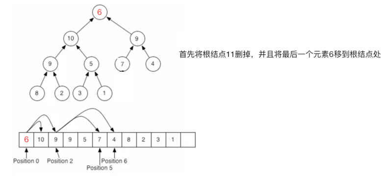 堆排序原理及算法代碼詳解