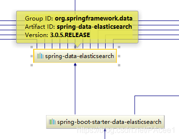 解決SpringBoot整合ElasticSearch遇到的連接問題