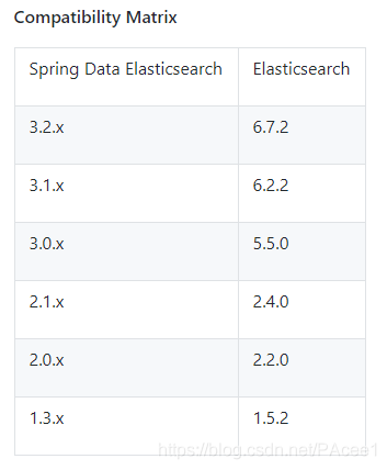 解決SpringBoot整合ElasticSearch遇到的連接問題