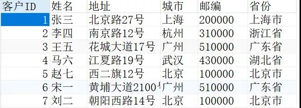 聊聊 MySQL 中的游標(biāo)
