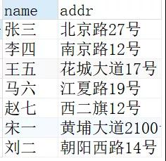 聊聊 MySQL 中的游標(biāo)