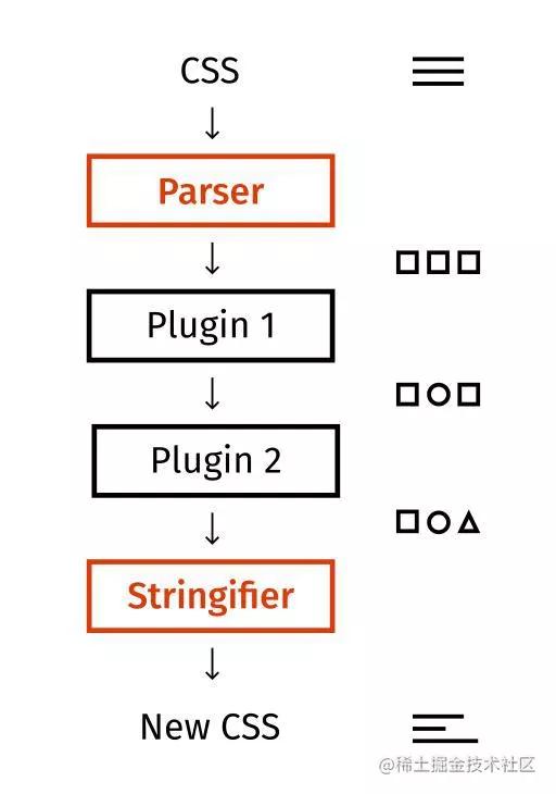 快速入門 Postcss 插件：自動(dòng)轉(zhuǎn)換 Px 到 Rem