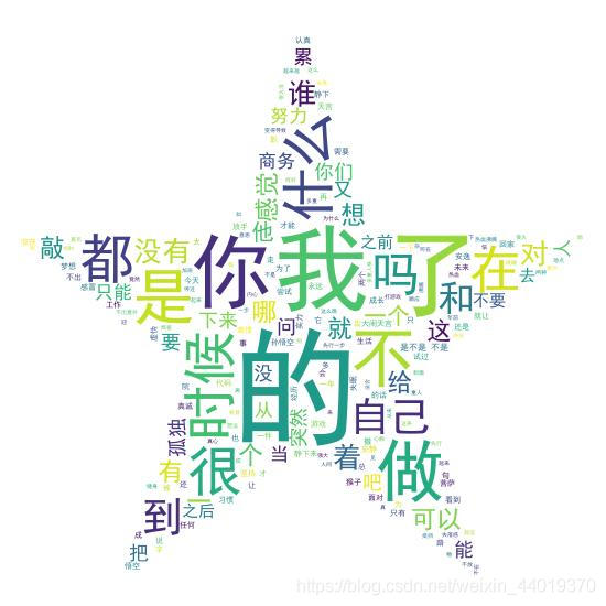 python爬取網頁版QQ空間,生成各類圖表