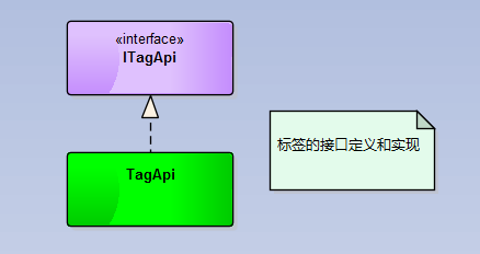 C#微信開發之微信公眾號標簽管理功能