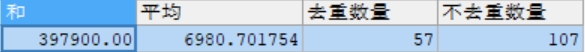 MySQL必備基礎之分組函數 聚合函數 分組查詢詳解