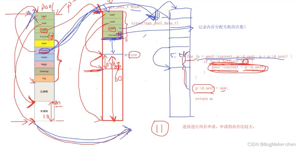 nginx內存池源碼解析