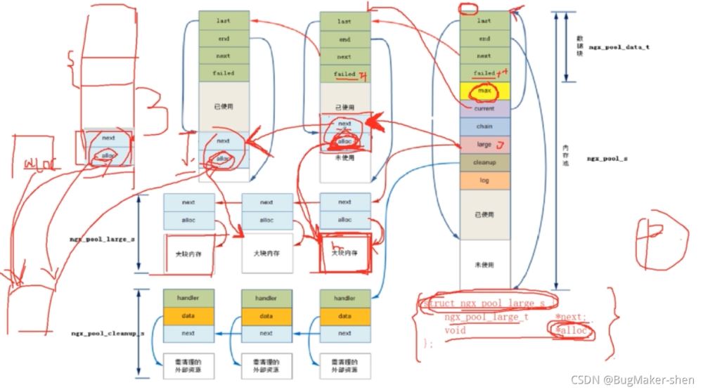 nginx內存池源碼解析