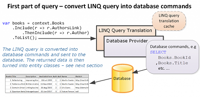 .net EF Core專題：EF Core 讀取數據時發生了什么？