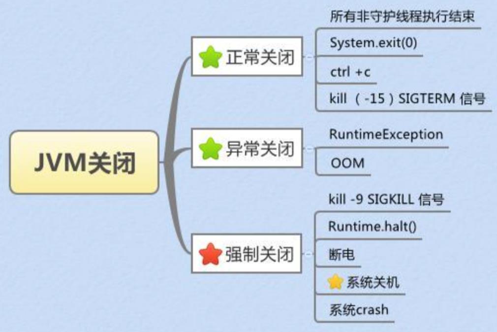 JVM鉤子函數(shù)的使用場景詳解