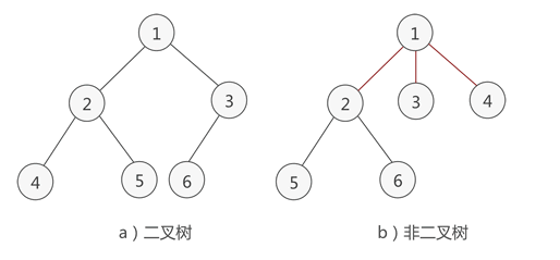 JAVA十大排序算法之堆排序詳解