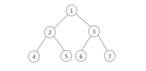 JAVA十大排序算法之堆排序詳解