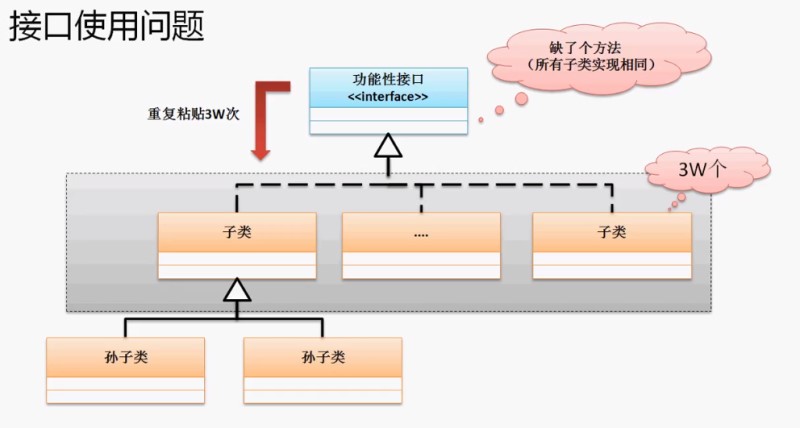 Java泛型枚舉Annotation接口詳細解讀與Eclipse發展