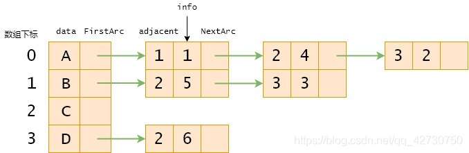 Python數據結構之圖的存儲結構詳解