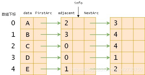 Python數據結構之圖的存儲結構詳解