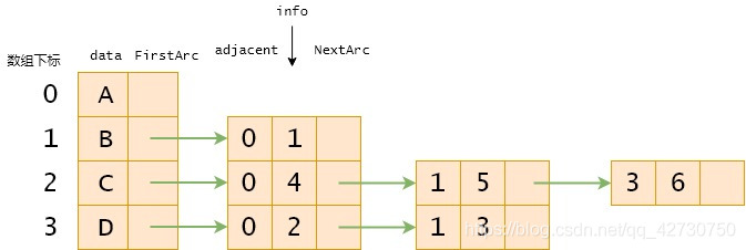 Python數據結構之圖的存儲結構詳解