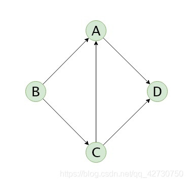 Python數據結構之圖的存儲結構詳解