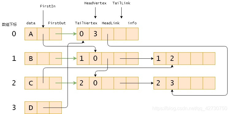 Python數據結構之圖的存儲結構詳解