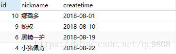 mysql中varchar類型的日期進行比較、排序等操作的實現