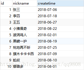 mysql中varchar類型的日期進行比較、排序等操作的實現