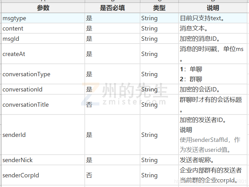 教你如何使用Python開發(fā)一個釘釘群應(yīng)答機(jī)器人