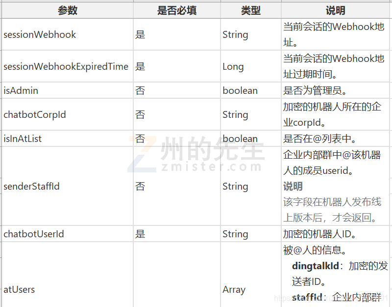 教你如何使用Python開發(fā)一個釘釘群應(yīng)答機(jī)器人