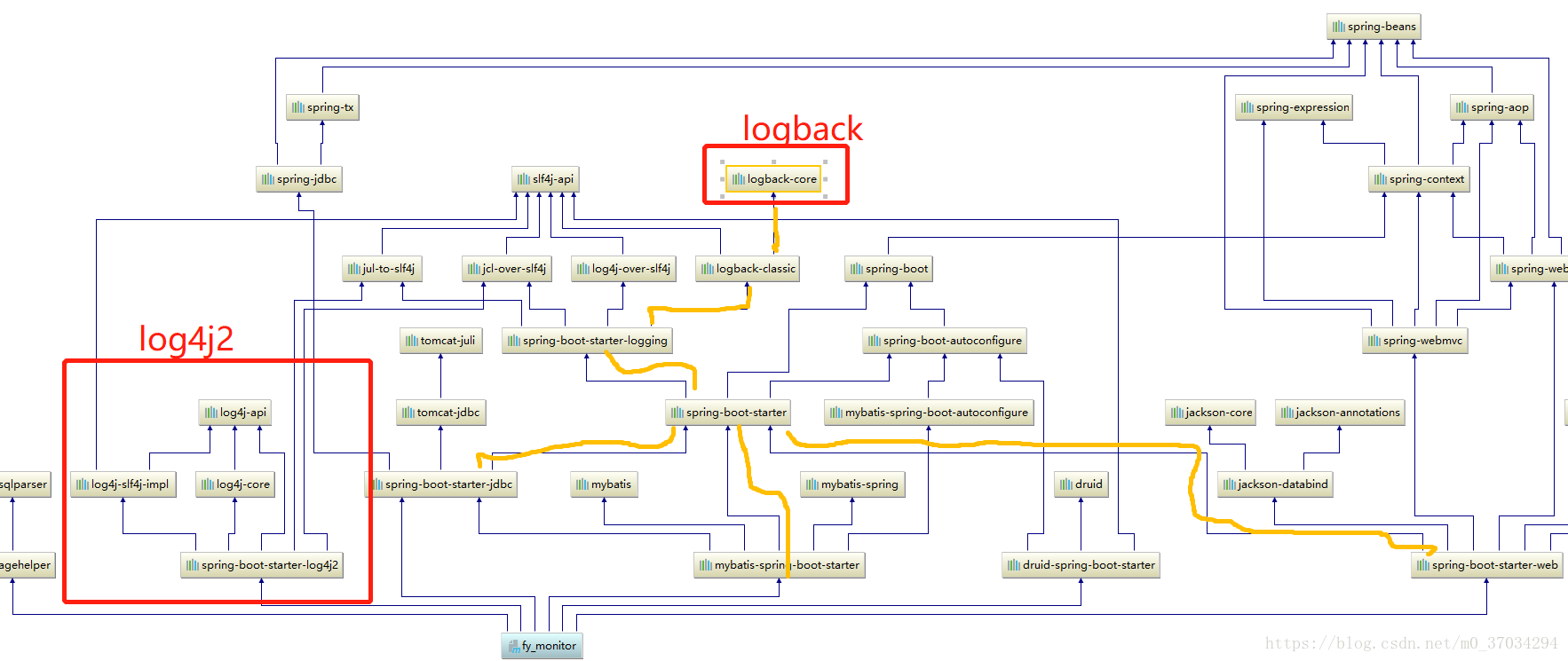 完美解決Logback configuration error detected的問題