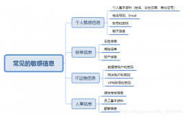 Java面試題沖刺第二十六天--實戰編程