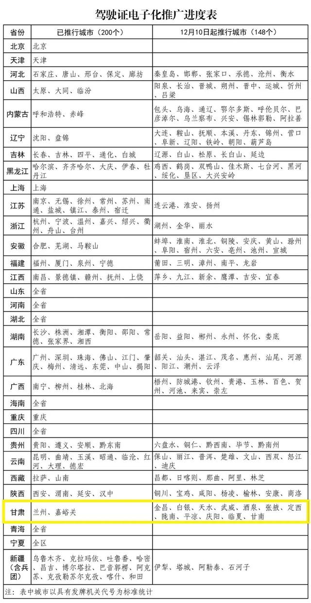 電子駕駛證來啦！電子駕駛證全面推行(附開通步驟)