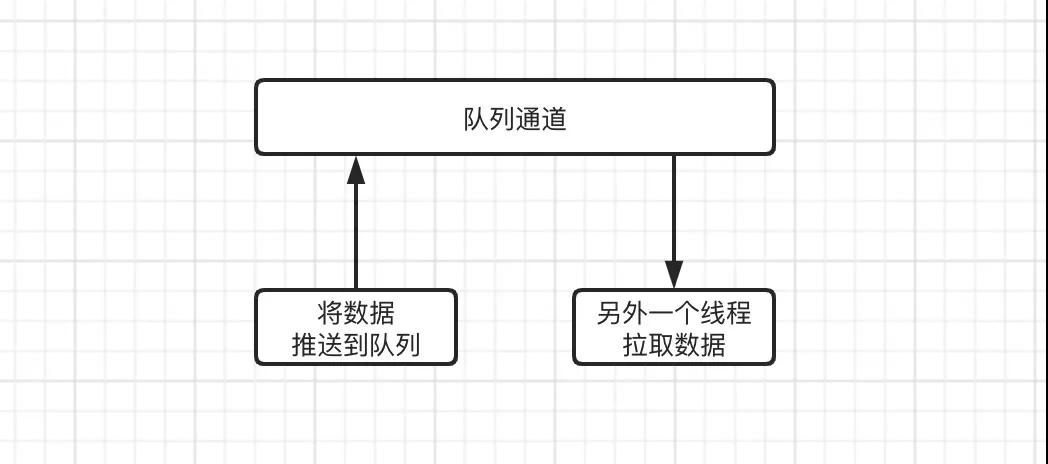 圖解 Kafka 架構與工作原理