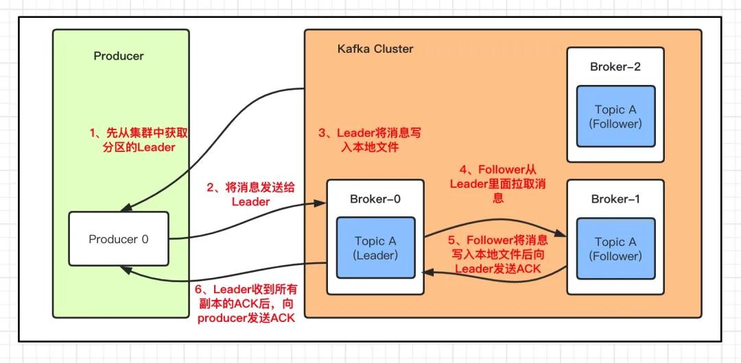 圖解 Kafka 架構與工作原理