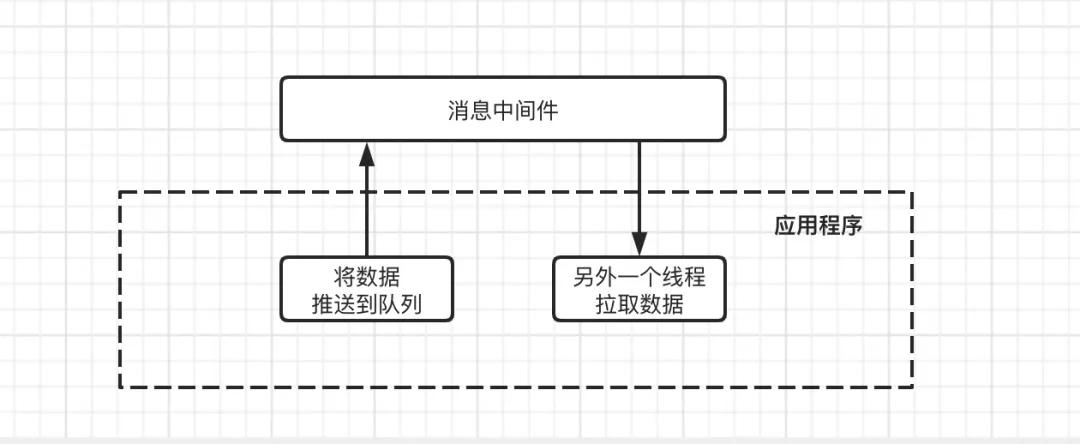 圖解 Kafka 架構與工作原理