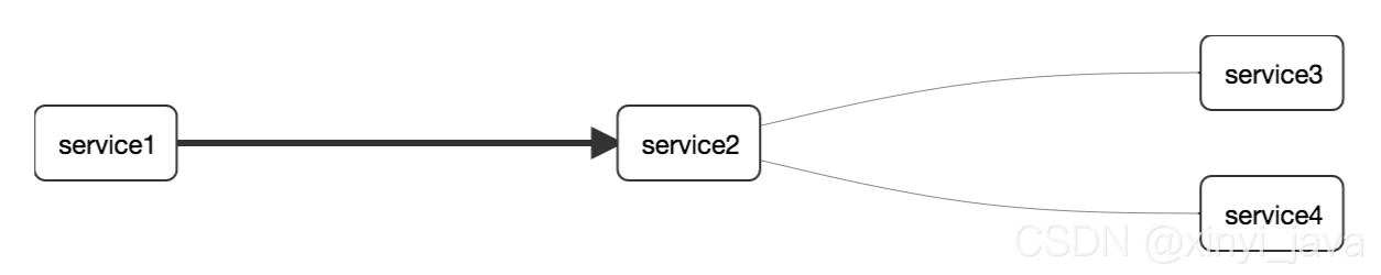 Java的springcloud Sentinel是什么你知道嗎