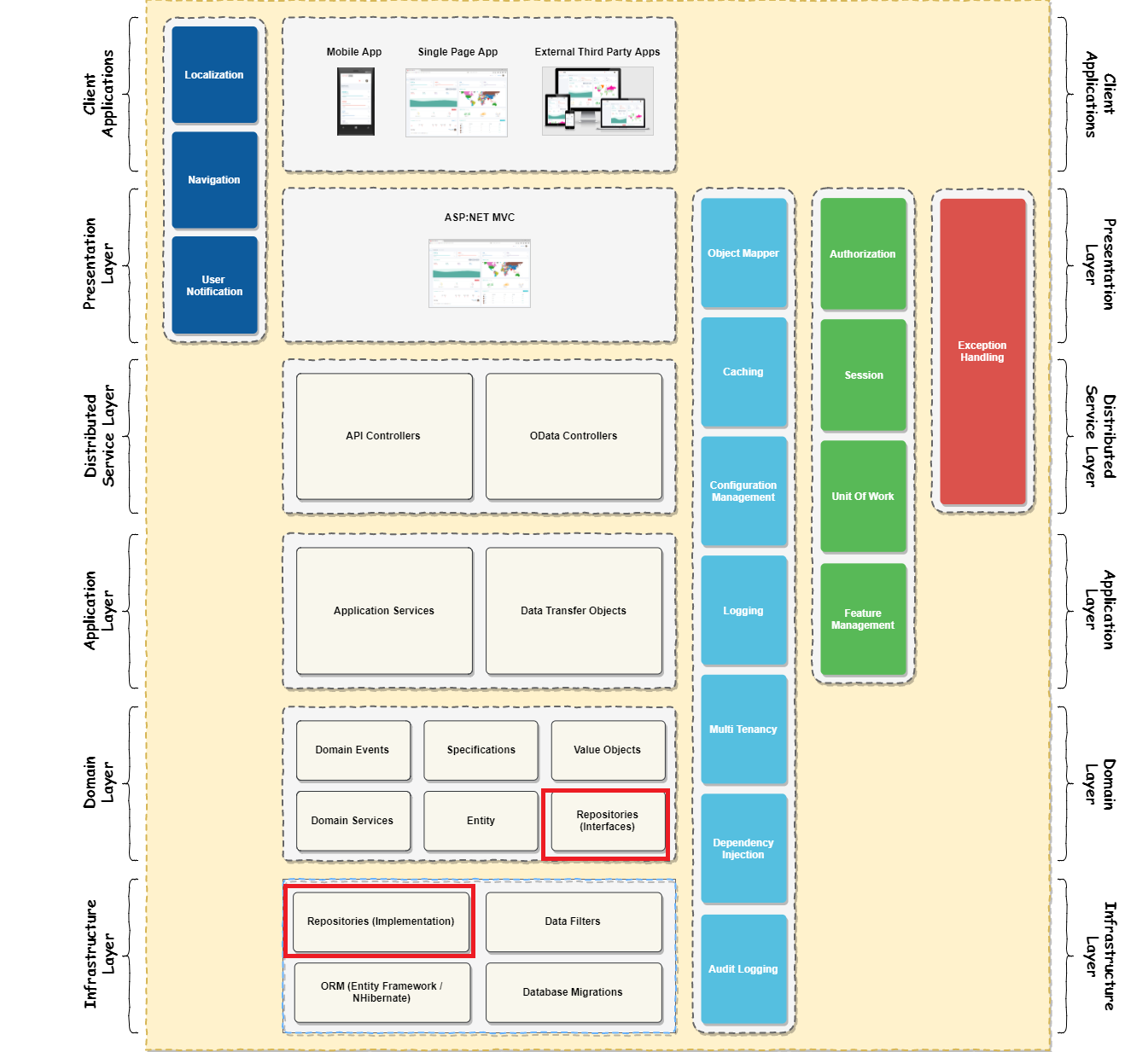 如何在Asp.Net Core中集成ABP Dapper