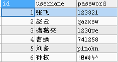 實例介紹SQL注入以及如何解決