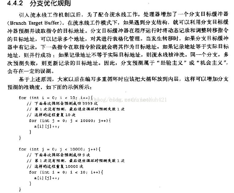 Java for循環常見優化方法案例詳解