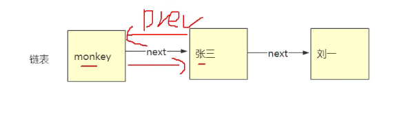 HashMap底層原理全面詳解面試絕對(duì)不慌