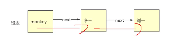 HashMap底層原理全面詳解面試絕對(duì)不慌